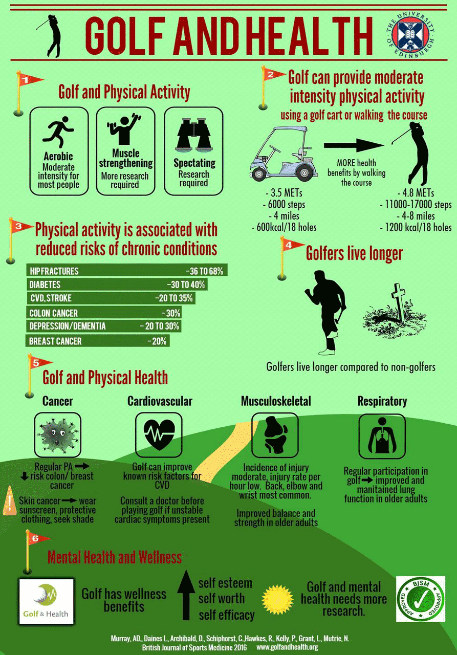 golf health 1